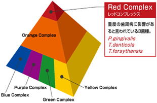 redcomplex